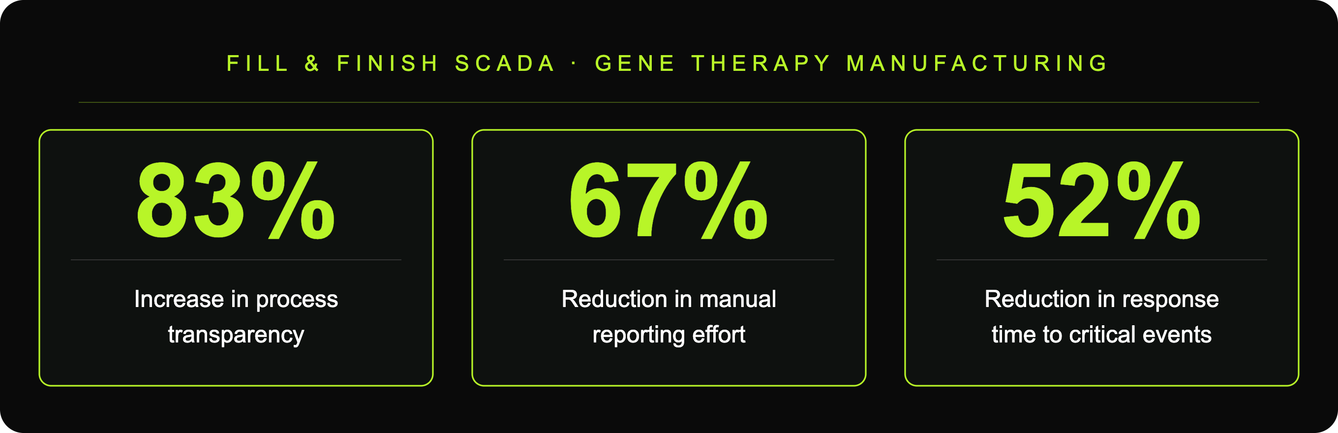 Flagship: Fill & Finish SCADA for Gene Therapy Manufacturing
