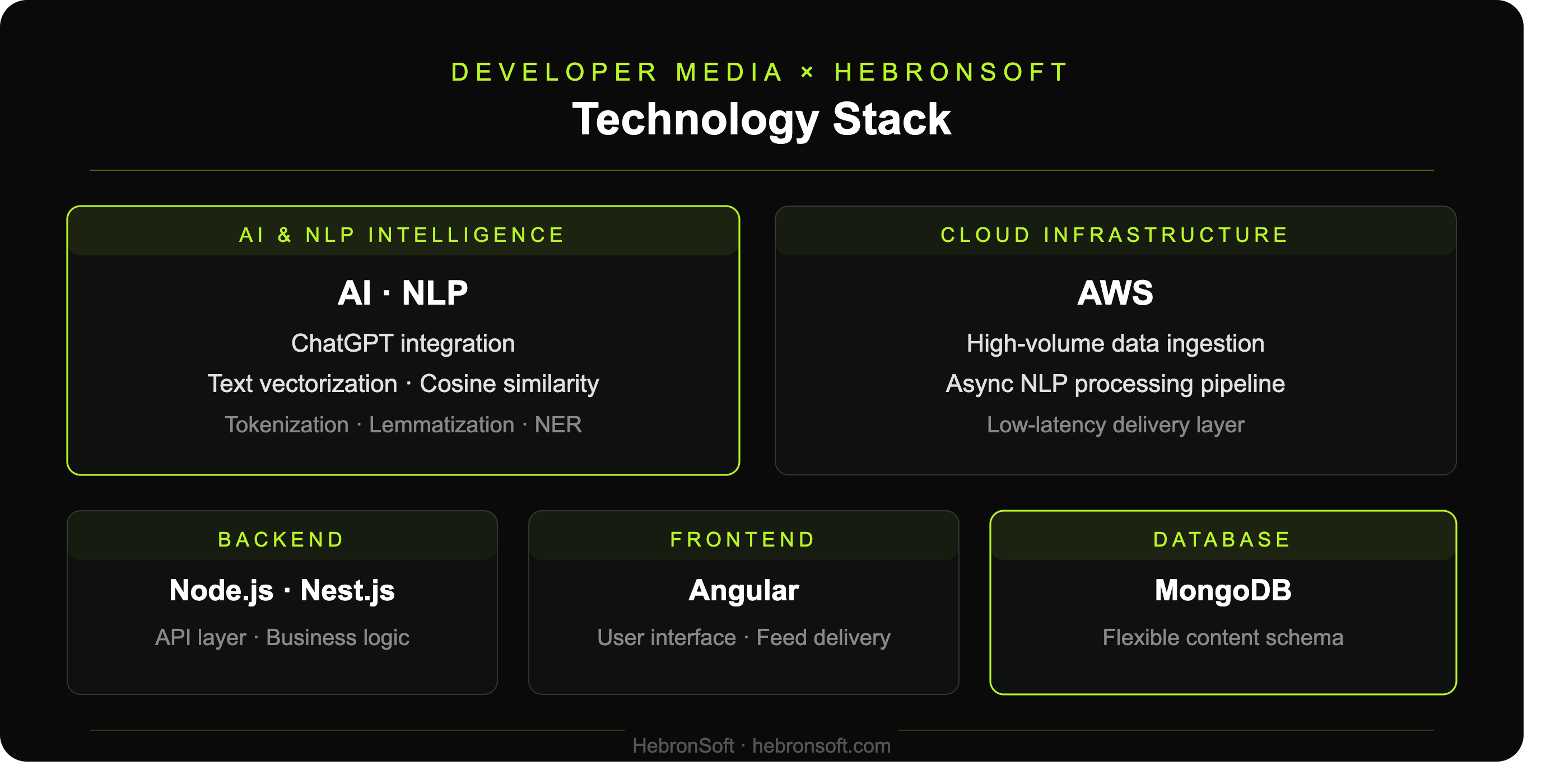 From NLP training to cloud architecture to personalized feed