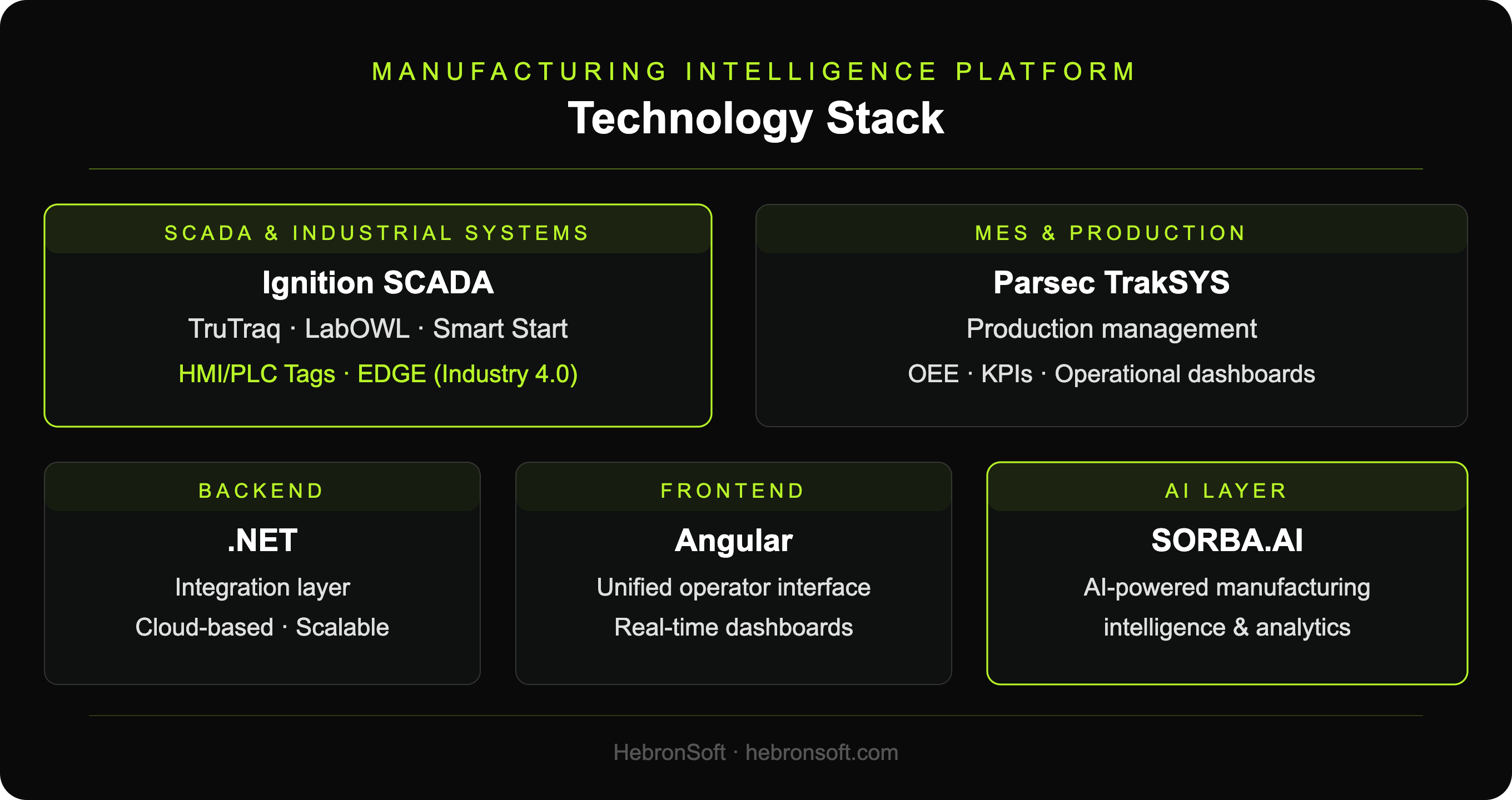 A unified platform that brings every system into one environment