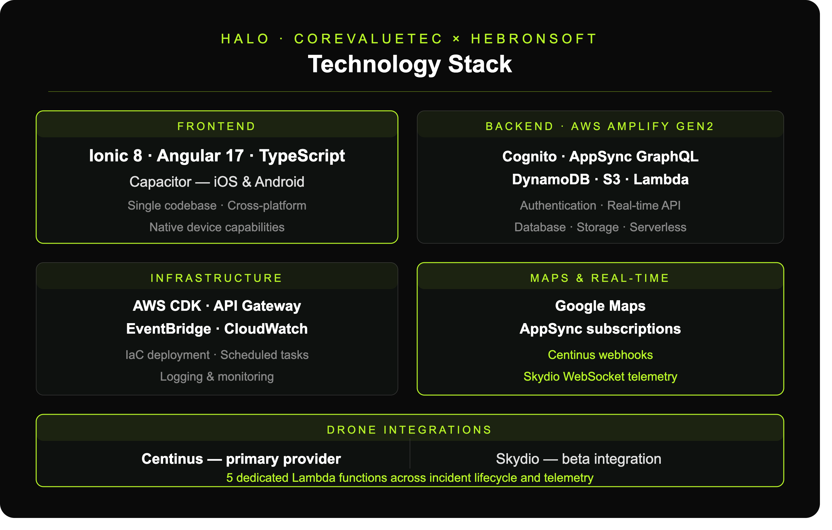 A Multi-Tenant Real-Time Safety Orchestration Platform