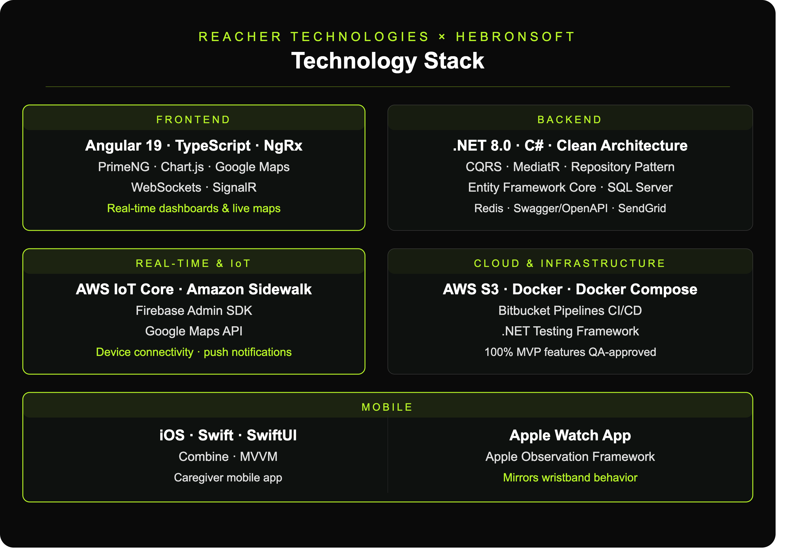 An integrated safety ecosystem across wearables, mobile, and web