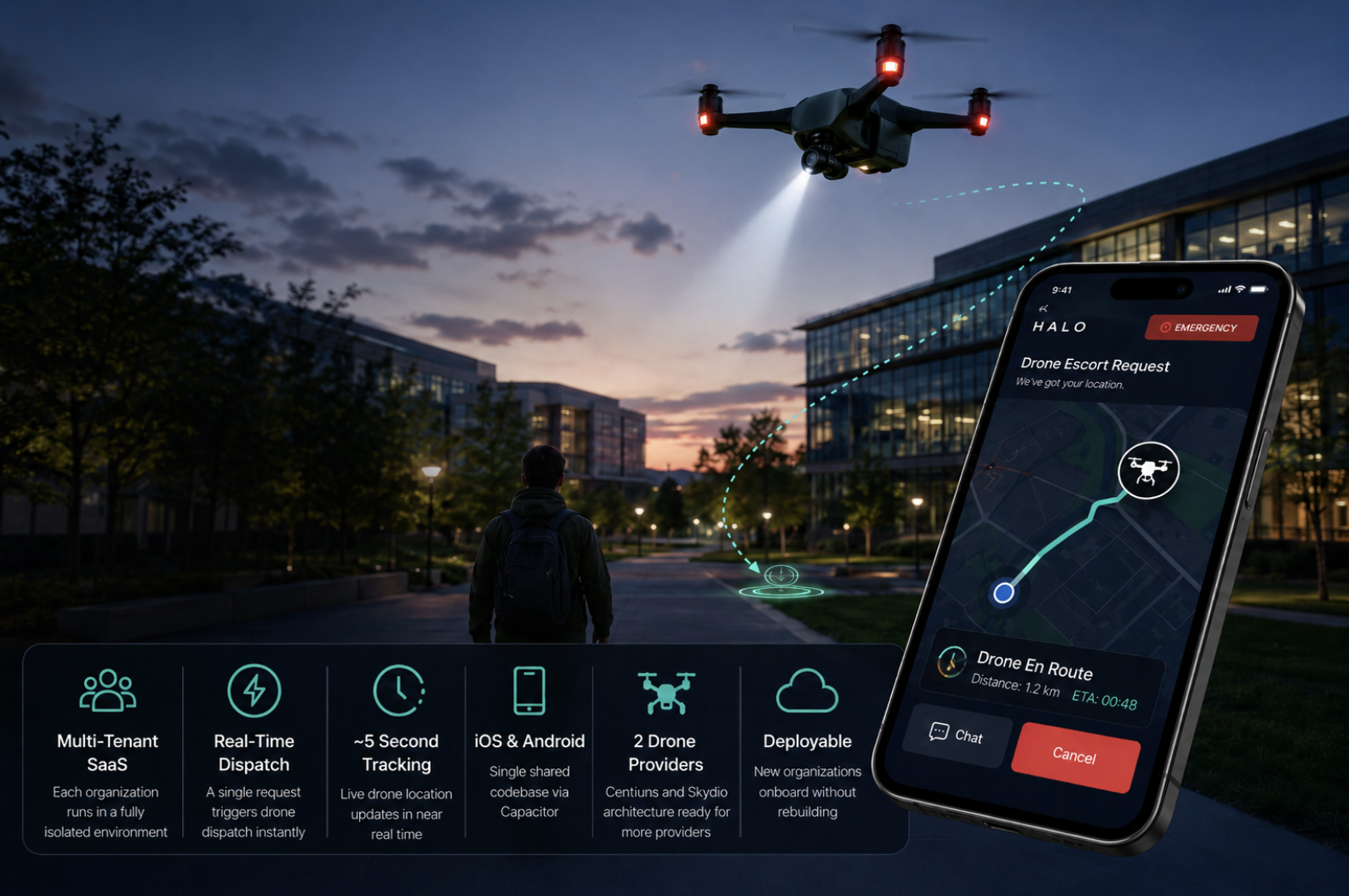 Halo: When Help Can’t Wait, the Drone Arrives First — Inside the Platform That Makes It Possible