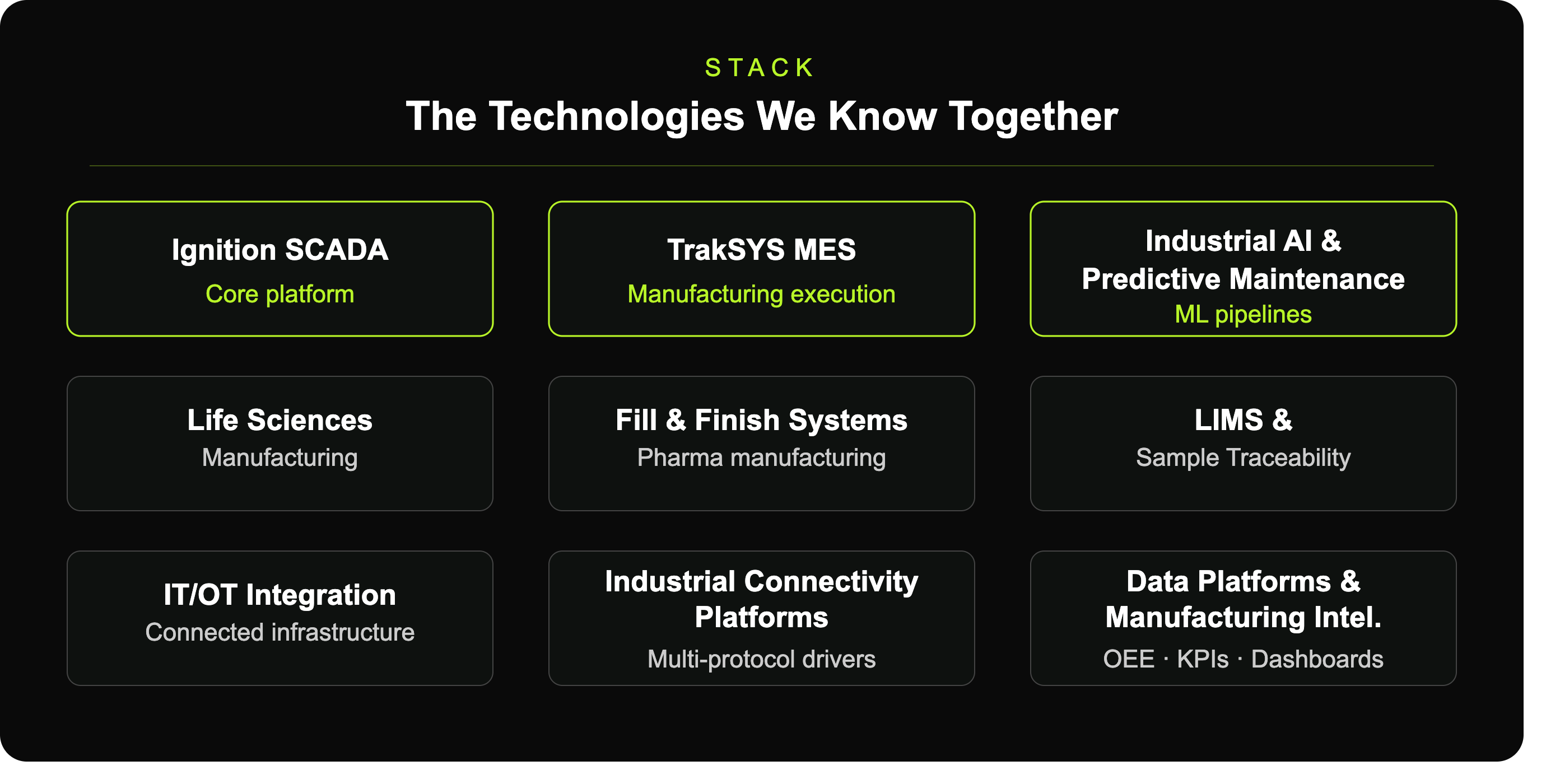 What we build together