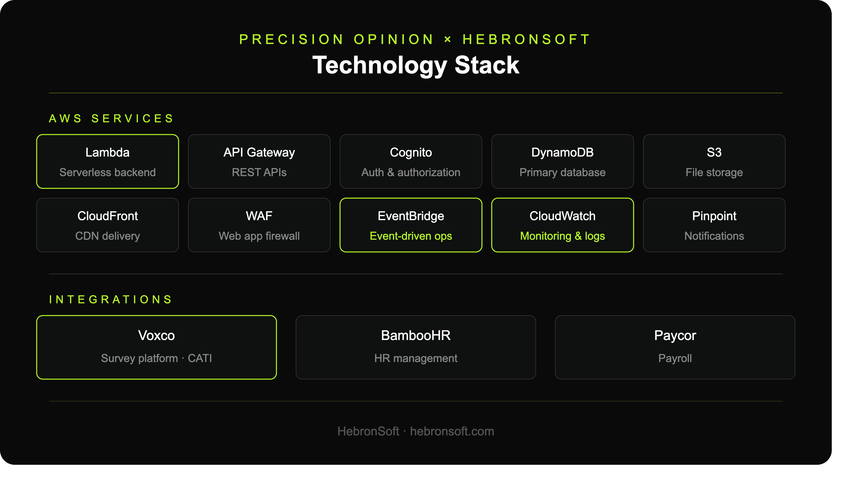 Ongoing Production Support and Platform Engineering