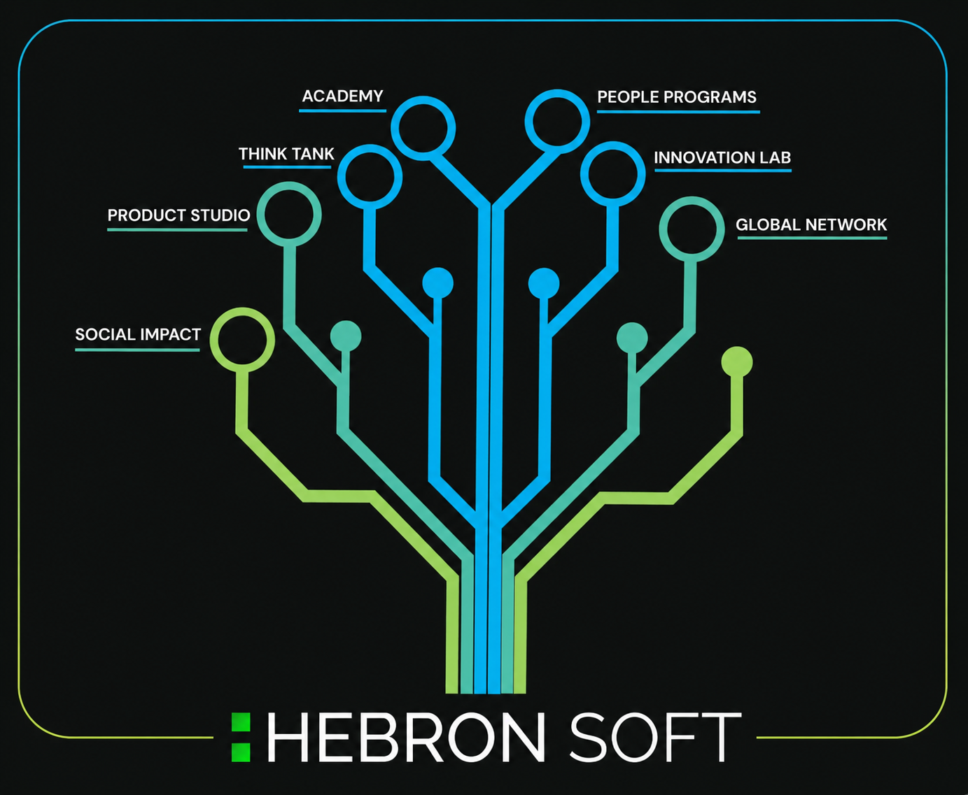 VOVA Is What the Hebron Ecosystem Looks Like When It Works