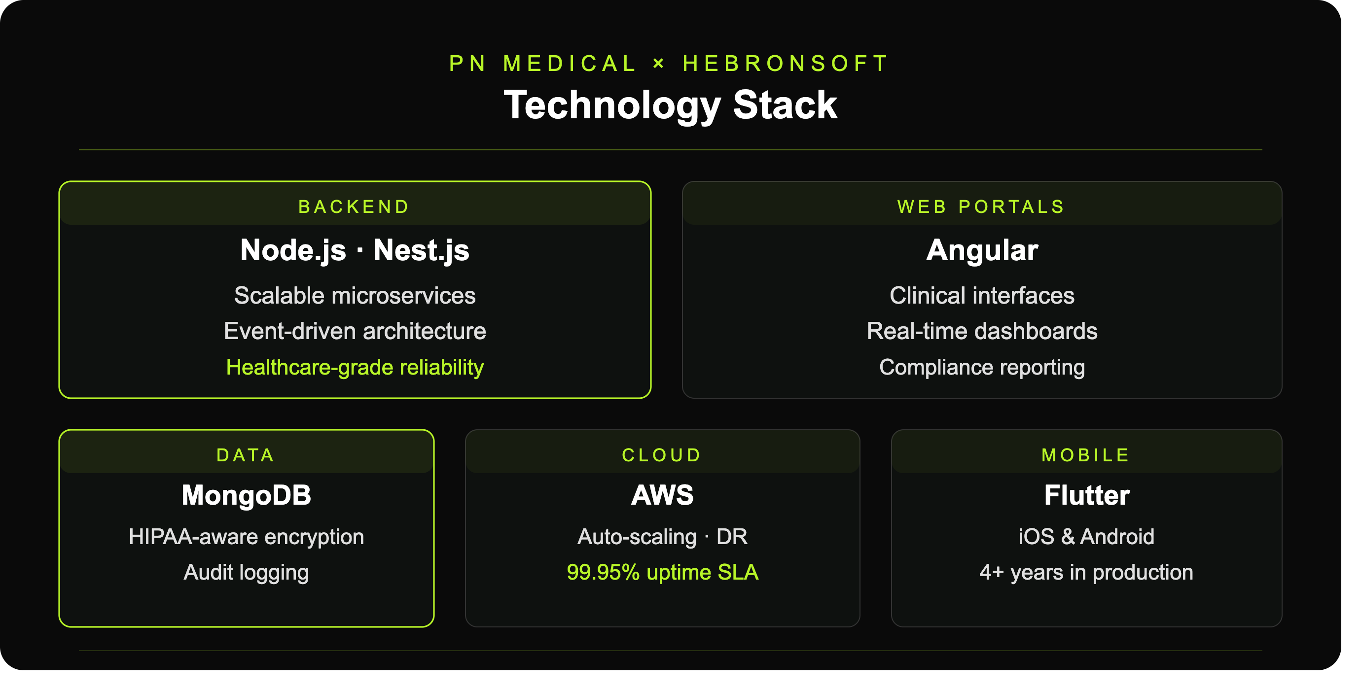 A Multi-Platform Clinical Evidence Ecosystem