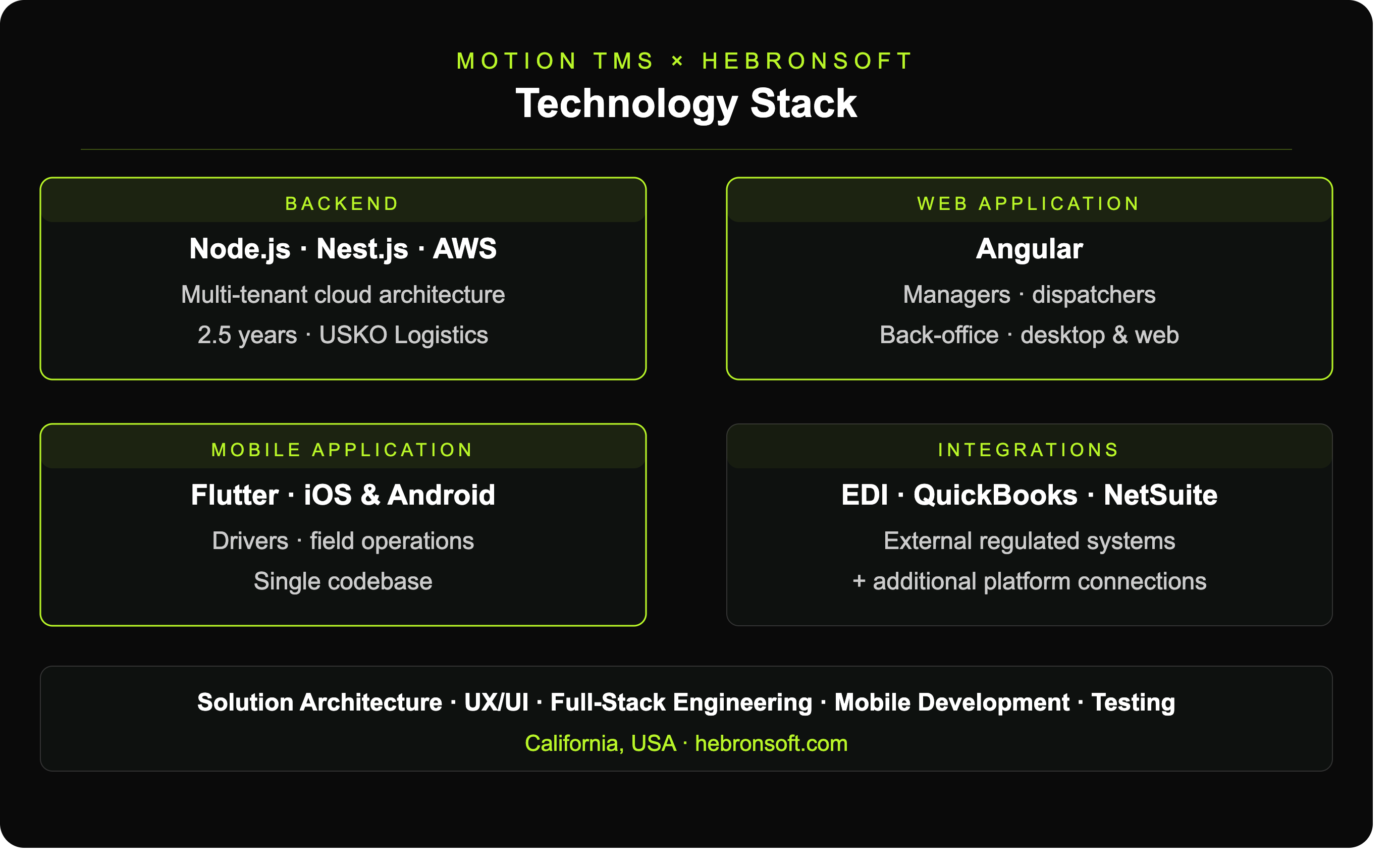 A Cloud-Based, Multi-Tenant TMS Connecting Five User Roles Across One Platform