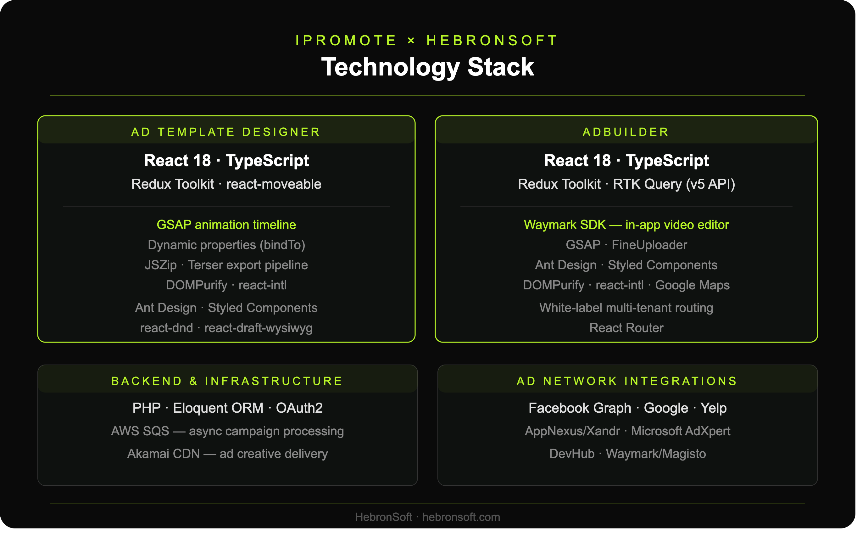 Ad Template Designer and AdBuilder
