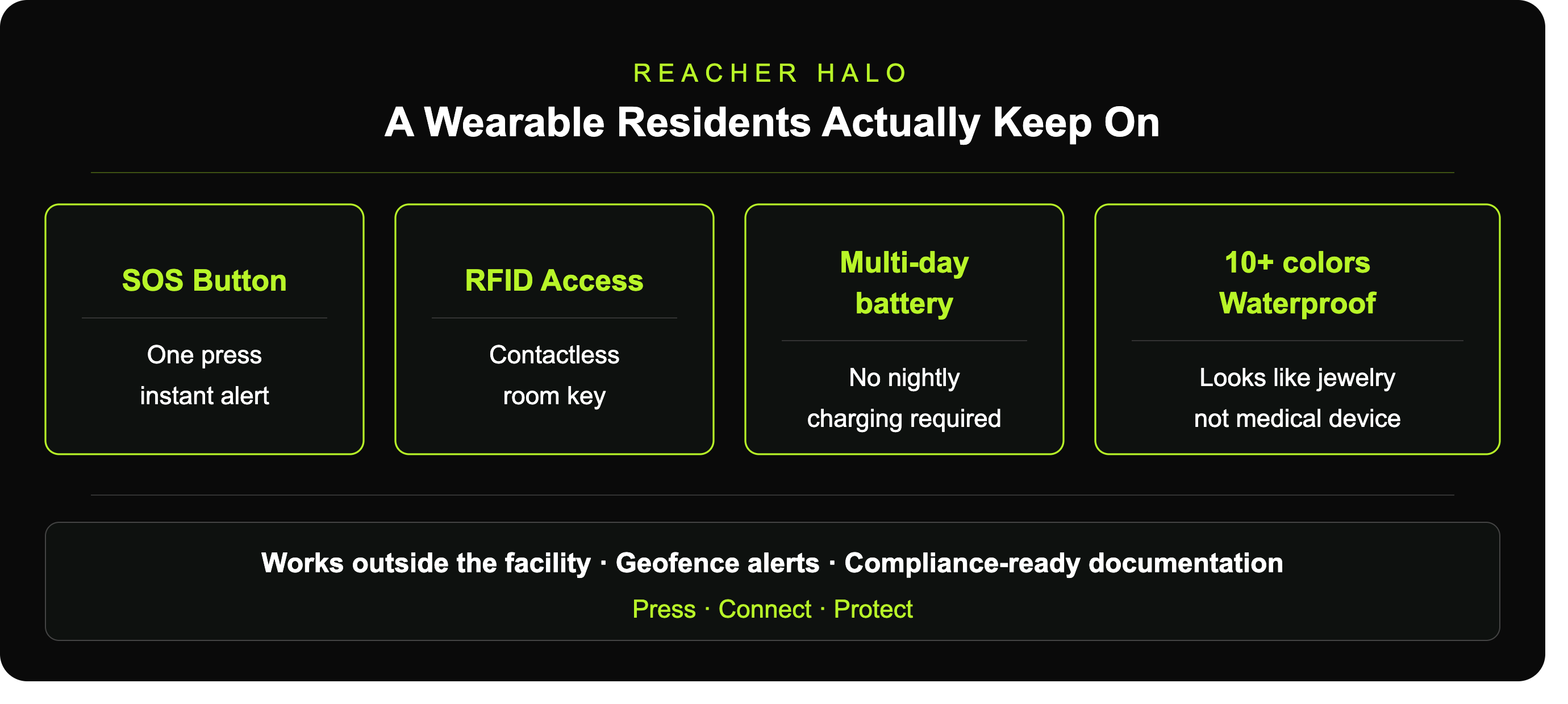 A plug-and-play safety platform built for the world we want to age into